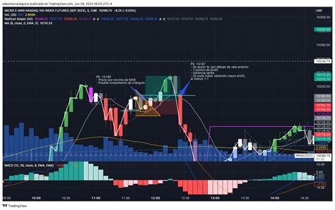 Cme Mini Mnqu Chart Image By Edesmarcanegocio Tradingview