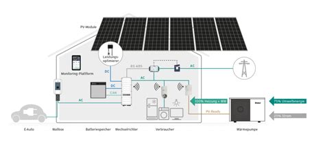 Wärmepumpe mit Photovoltaik Horst Hack GmbH