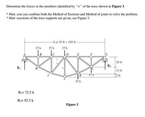 Determine The Forces In The Members Identified By X Of The Truss Shown