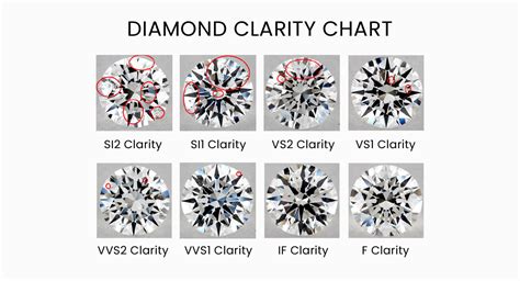 Diamond Clarity Scale: Find out What Makes a Diamond Truly Exceptional