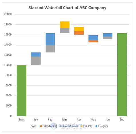 How to Create a Stacked Waterfall Chart with Multiple Series