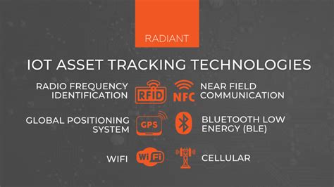 Asset Tracking Technologies Tracking Technologies Radiant