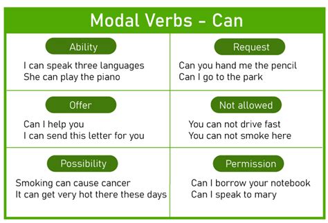 Modals In English Grammar Javatpoint