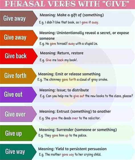 PHRASAL VERBS With Give Welcome To Learn English With Carlo