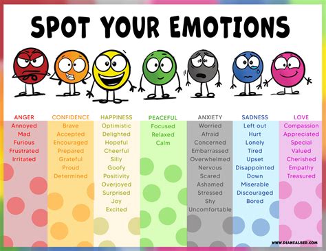 Little Spot Of Emotion Chart