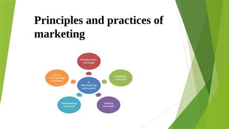 Principles And Practices Of Marketing Desklib