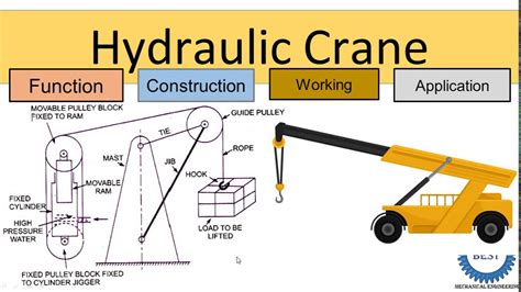 Components Of Hydraulic Crane With Diagram Parts Of A Mobile