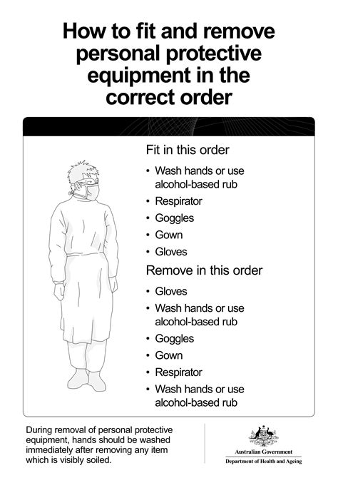 Personal Protective Equipment Ppe Posters Poster Template