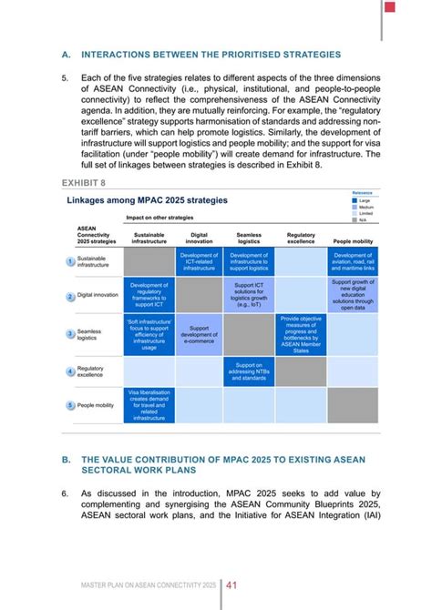 Master Plan Asean Connectivity Pdf