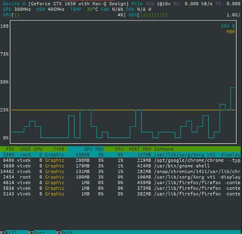 Linux Gpu Monitoring And Diagnostic Commands Line Tools Nixcraft