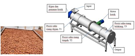 PENGERINGAN PAKAN IKAN DENGAN PENGERING ROTARY DRIER BPPSDM