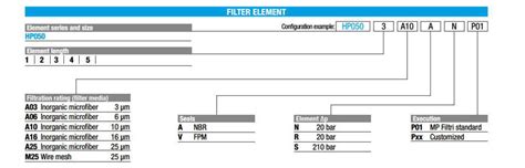 MP Filtri Filter Element – HP 050 Series – Leader Hydraulics