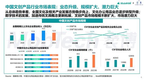 2024年文创行业报告 广告门