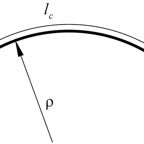 Schematic representation of a simplified road curve | Download ...