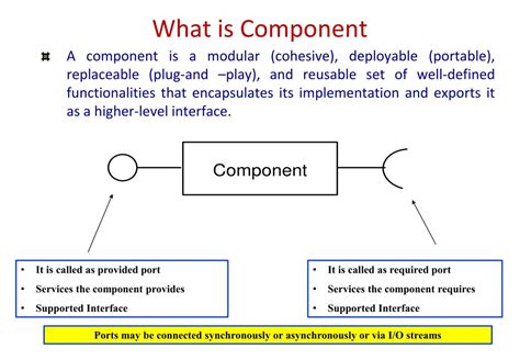 PPT - Component Based Architecture PowerPoint Presentation, free ... 