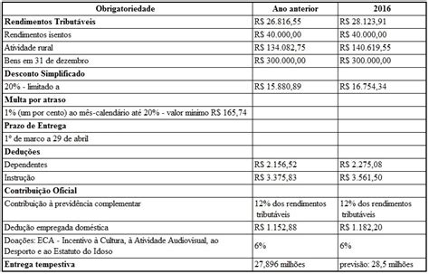 Imposto De Renda Pessoa F Sica Gomes Contabilidade E Consultoria