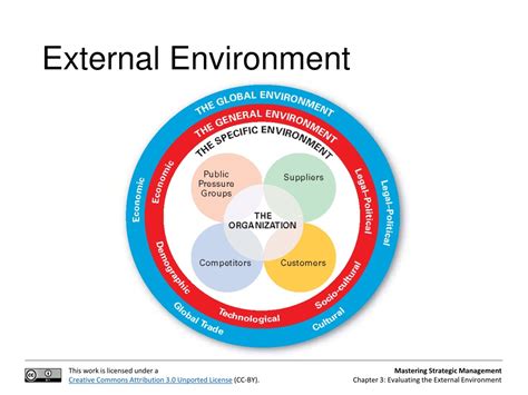 Ppt Mastering Strategic Management Chapter 3 Evaluating The External