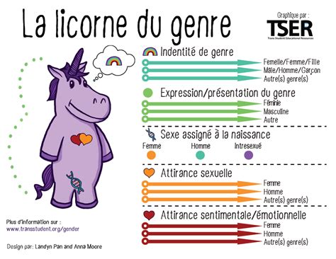 Définitions De Stéréotype De Genre Discrimination Inclusion Et D