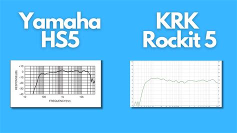 Yamaha HS5 Vs KRK Rockit 5 Which Studio Monitor Is Best