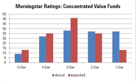 Welcome To Morningstar Asia