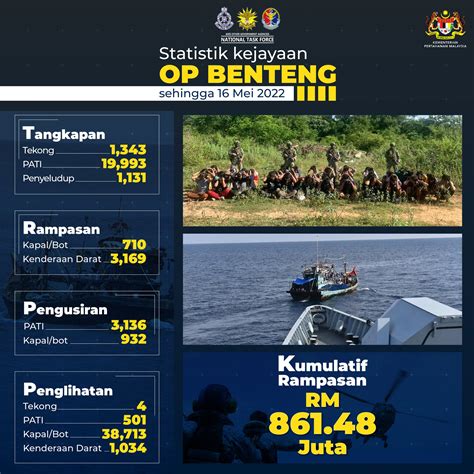 Mindef Malaysia On Twitter Statistik Kejayaan Op Benteng Sehingga