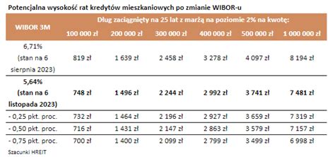 Rynek spodziewa się dalszych cięć stóp procentowych Inwestycje pl