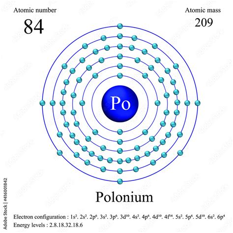 Vetor De Polonium Atomic Structure Has Atomic Number Atomic Mass