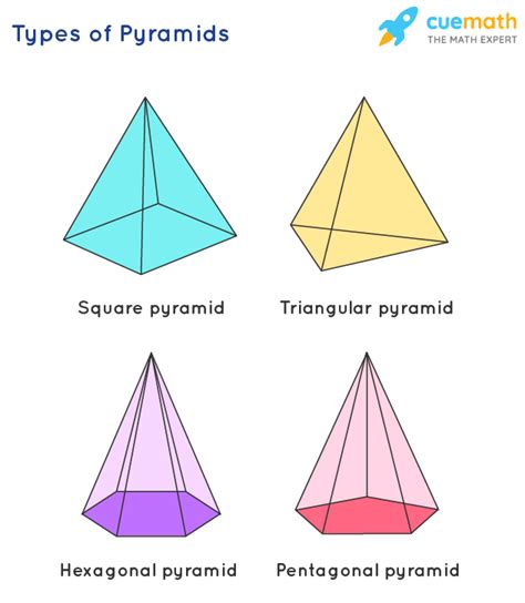 D Geometry Shapes Definition Properties Types Formulas