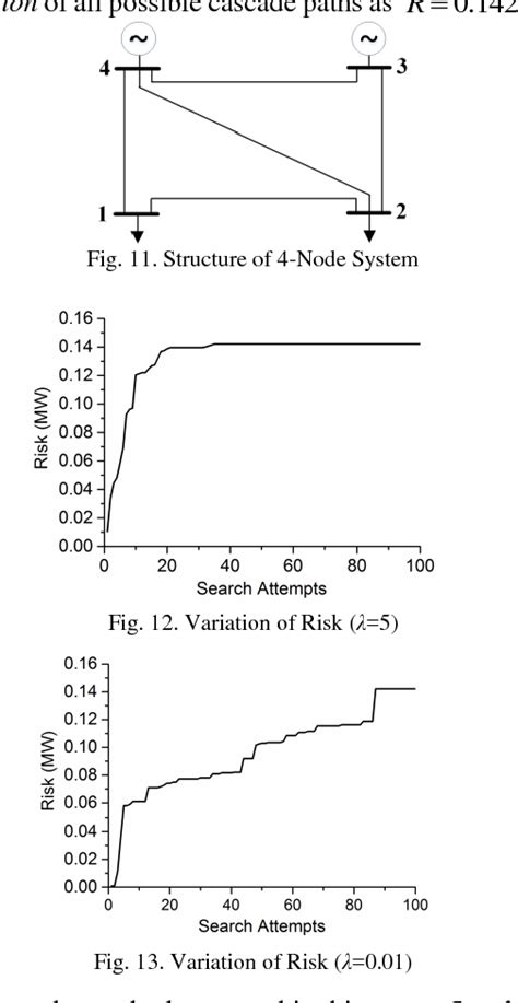 Figure From Risk Assessment Of Multi Timescale Cascading Outages