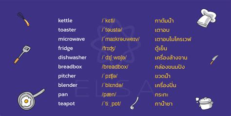 คําศัพท์ภาษาอังกฤษ 3000 คํา ที่ต้องรู้ตามหัวข้อ