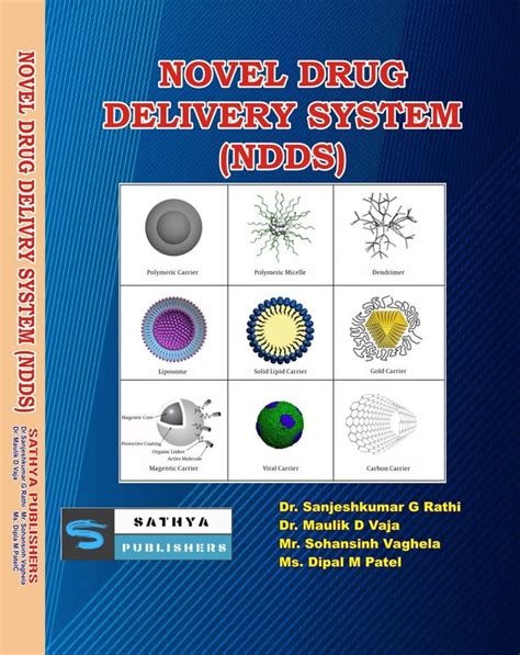 Novel Drug Delivery System B Pharm 7th Semester