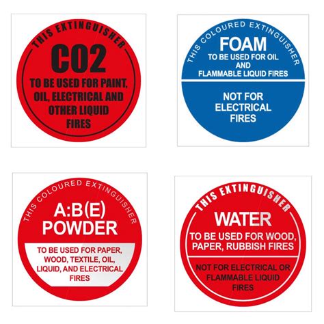 Fire Extinguisher Type Identification Signs Essential Safety Solutions