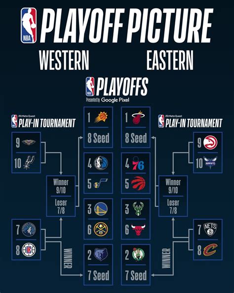 Playoffs NBA clasificados Play In cruces y contra quiénes jugarán