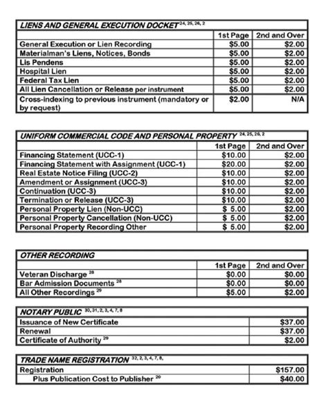 Court Fees | Toombs County Commission