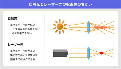 【図解】レーザーの種類とそれぞれの原理や特性、使われ方を基礎から解説 ケイエルブイ