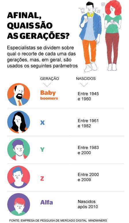 Entenda quem são os millennials a geração que mudou a forma de consumir