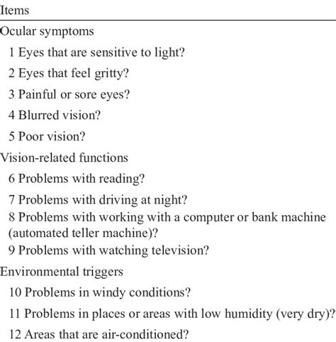 Questions In Osdi Questionnaire Used To Screen Dry Eye Symptoms In The Download Scientific