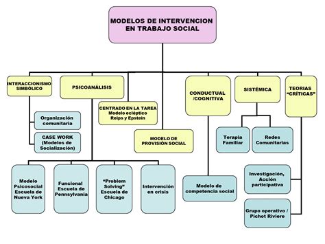 Trabajo Social Social Worker Modelos De Intervención