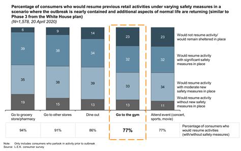 How Business Model Evolution Can Strengthen Fitness Clubs Post-COVID-19