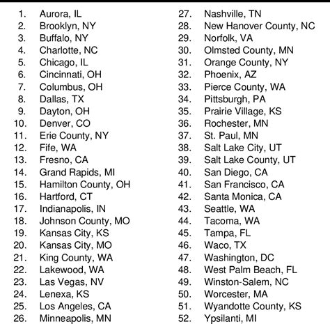 Table From A National Overview Of Prostitution And Sex Trafficking Demand Reduction Efforts