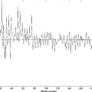 Piecewise linear interface construction (PLIC) | Download Scientific ... 