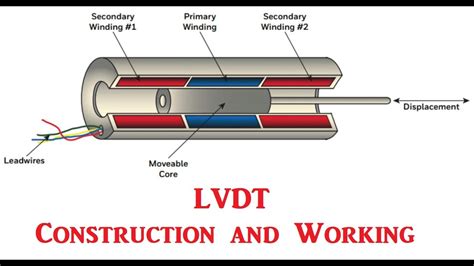 LVDT Construction And Working YouTube