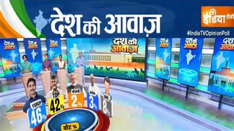 India Tv Cnx Opinion Poll Aap Congress Alliance Leads In Punjab Bjp