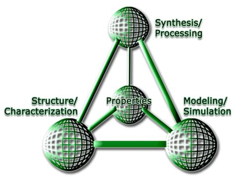 Material Science And Engineering In Pakistan Scope, Jobs, Salary, Univers