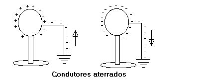 Exemplo De Condutor E Isolante O Que São Condutores E Isolantes?