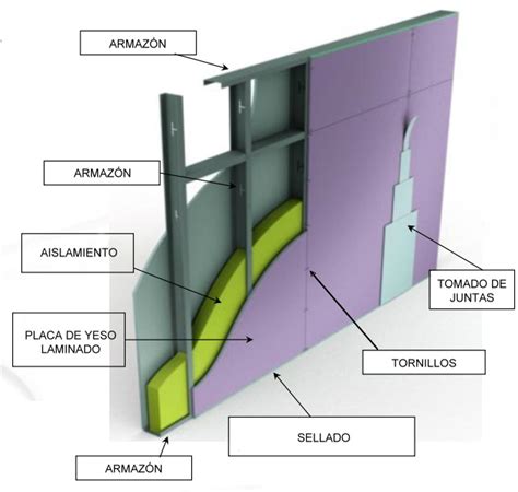 CONSTRUCCIÓN EN SECO San Vicente Construcciones