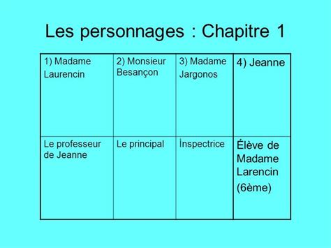 La Grammaire Est Une Chanson Douce Ppt Video Online T L Charger