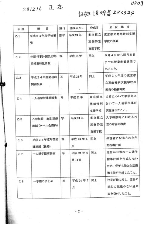 画像版 Ky H270324 被告証拠説明書 Ky乙1号証から 281216正本 Ky乙4号証とky乙7号証 葛岡裕訴訟 Marius52 S Diary