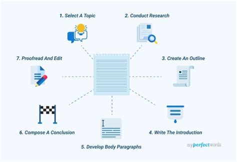 1000 Word Essay Tips Structure Topics And Examples