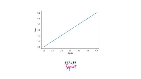 Matplotlib Set The Aspect Ratio Scaler Topics 11475 The Best Porn Website